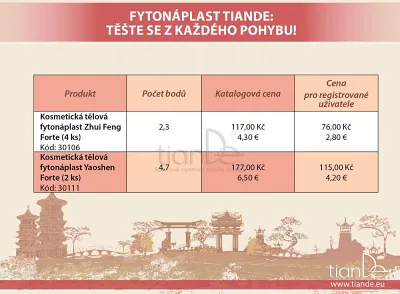 TianDe Kozmetická telová fytonáplasť Zhui Feng Forte, najnovsie tiande, tiande, recenzia, vlozky, kozmetika