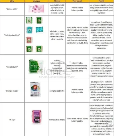 TianDe Denná hygienická vložka Jemná starostlivosť, recenzia, vlozky, kozmetika, online office, moje tiande