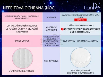 TianDe Denná vložka s extraktom aloe Nefritová sviežosť, tiandecentrum, tiande, kozmetika tiande, tiande slaviton, tiande sk