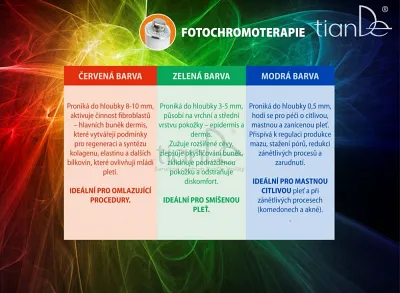 TianDe Prístroj s komplexnými fotochromatickými a ultrazvukovými účinkami, tiande naplaste, tiande vlozky, tiandebeauty, tiandecentrum, tiande