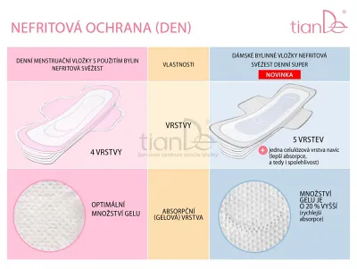 TianDe Denná vložka s extraktom aloe Nefritová sviežosť, katalogy, najnovsie tiande, tiande, recenzia, vlozky