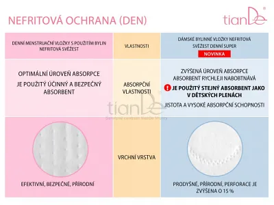 TianDe Denná vložka s extraktom aloe Nefritová sviežosť, tiande sk, tiande recenzie, tiande naplaste, tiande vlozky, tiandebeauty