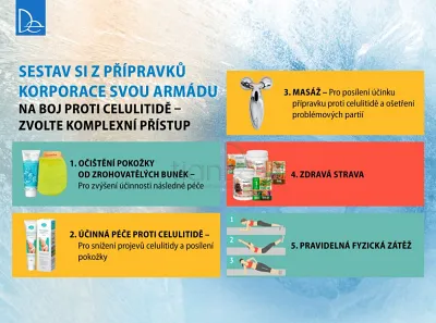 TianDe Lipolytický gél na celulitídu, tiande sk, tiande recenzie, tiande naplaste, tiande vlozky, tiandebeauty