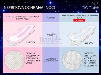 TianDe Denná vložka s extraktom aloe Nefritová sviežosť, kozmetika, online office, moje tiande, katalogy, najnovsie tiande