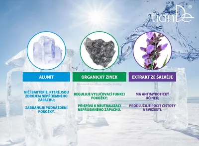 TianDe Telový dezodorant-spray Prírodný alunit a šalvia, tiande altai, tiande kozmetika, bylinne vlozky, pravda o tiande, tiande skusenosti