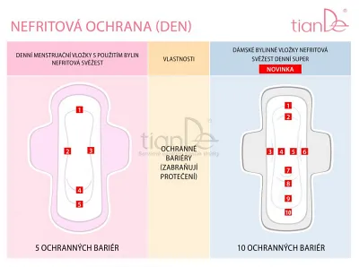 TianDe Denná vložka s extraktom aloe Nefritová sviežosť, tiande naplaste na nadchu, tiande eu, tiande foot phytogelslaviton gel, naplaste wutong, bylinkove vlozky