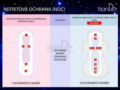 TianDe Denná vložka s extraktom aloe Nefritová sviežosť, slaviton mast, tiande naplaste na nadchu, tiande eu, tiande foot phytogelslaviton gel, naplaste wutong